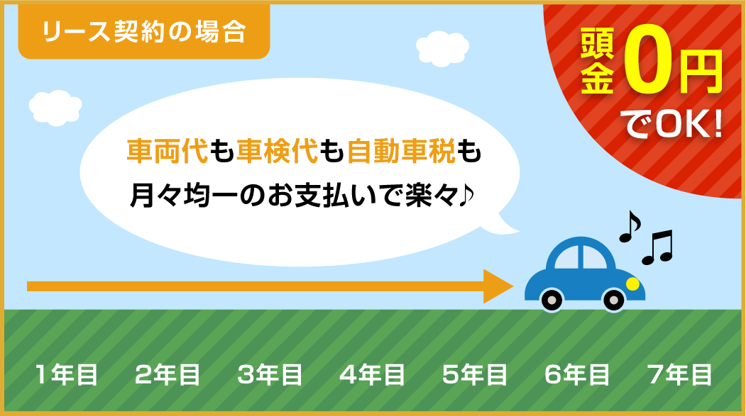 頭金0円でOK