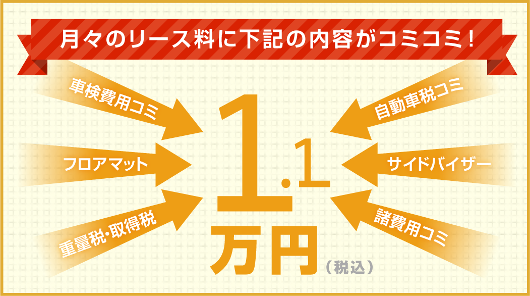 月々定額で新車の国産車に乗れます